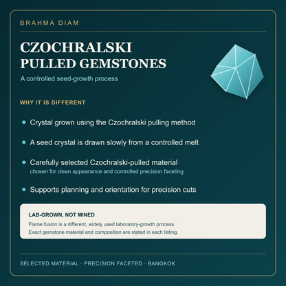 Brahma Diam card explaining the controlled Czochralski pulling method used to grow lab-grown gemstone material.