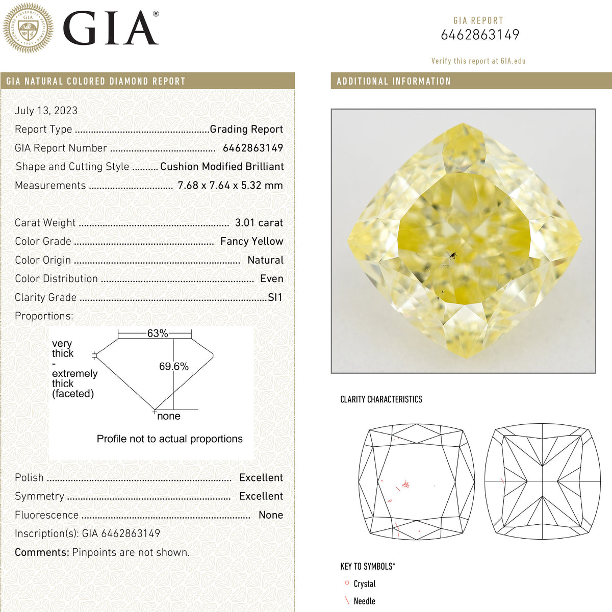 GIA report 6462863149 with the yellow cushion diamond photograph, grading details and clarity diagram.